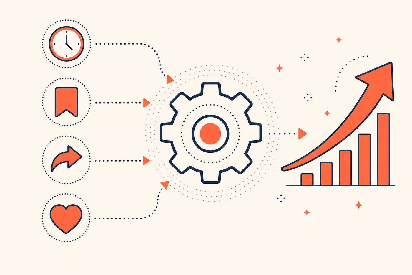 How the Instagram Reels algorithm turns watch time, saves, and shares into reach