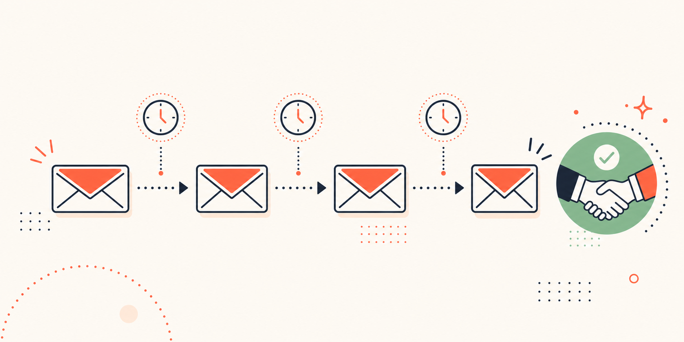 A timed follow-up email sequence that turns brand pitches into closed deals